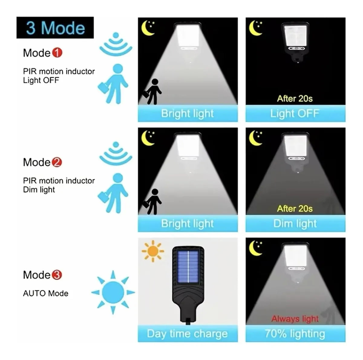 MINI LAMPARA SOLAR JORTAN STREET LAMP
